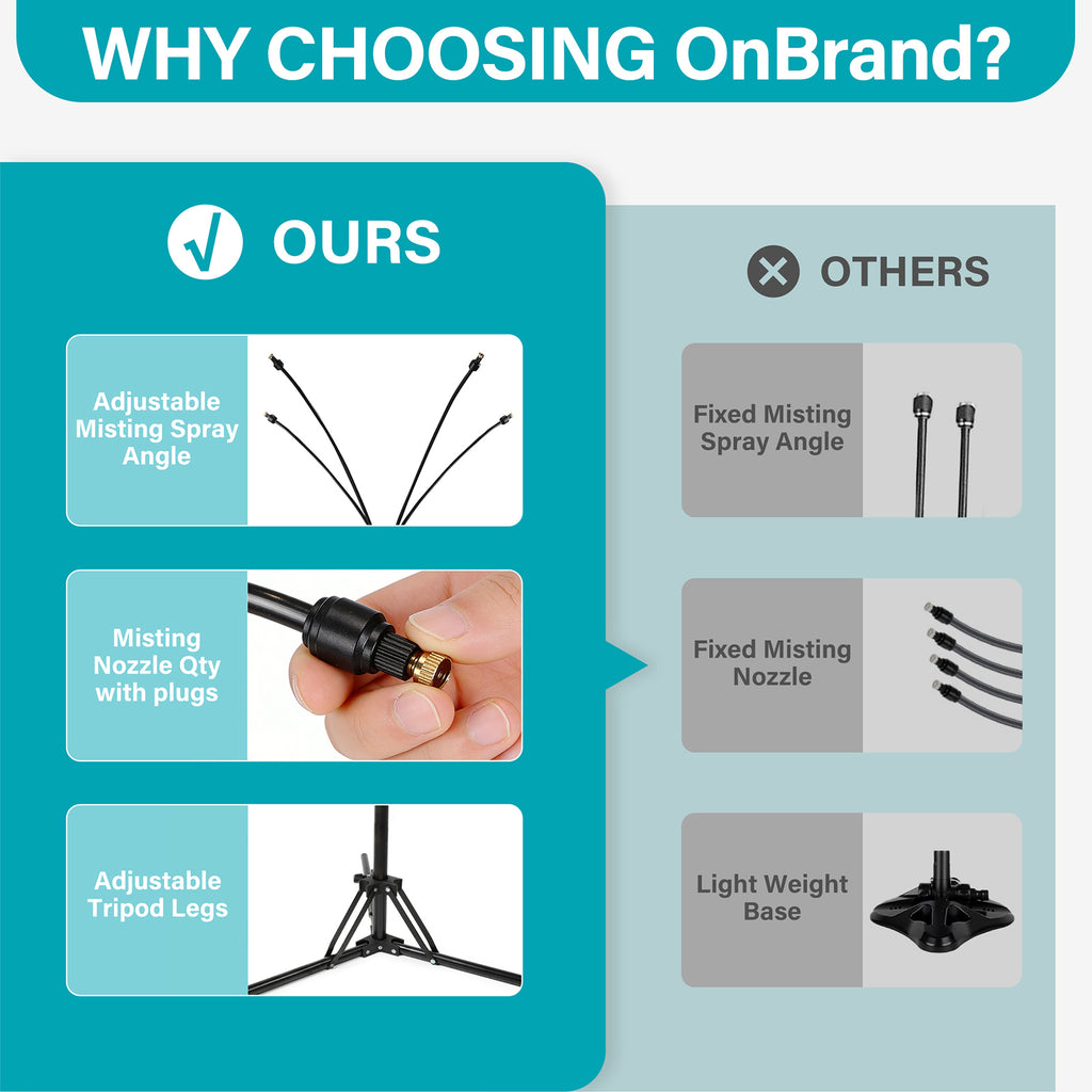 OnBrand Standing Misters for Outside Patio 5.25FT Stand Misting System