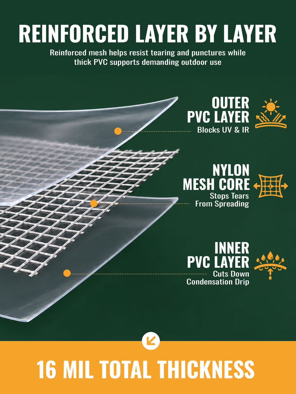 OnBrand 16Mil Heavy Duty Greenhouse Cover with Grommets, 12x24FT Clear Tarp